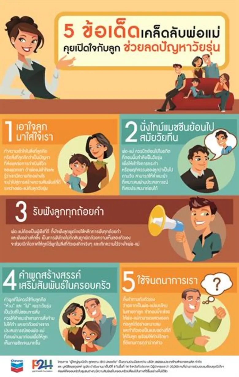 "วัยรุ่น" เป็นวัยหัวเลี้ยวหัวต่อในการก้าว...