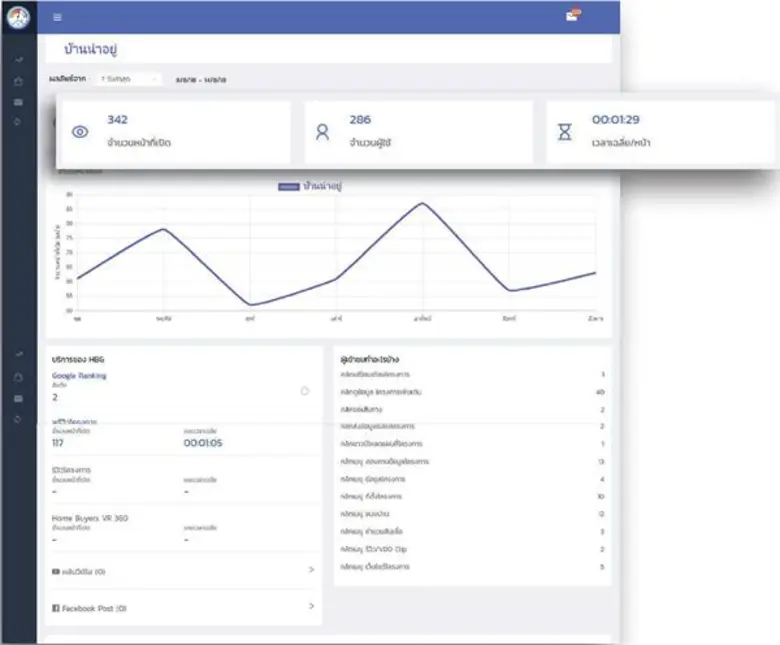 ในยุคที่เว็บไซต์เป็นเครื่องมือสื่อสารสำคั...