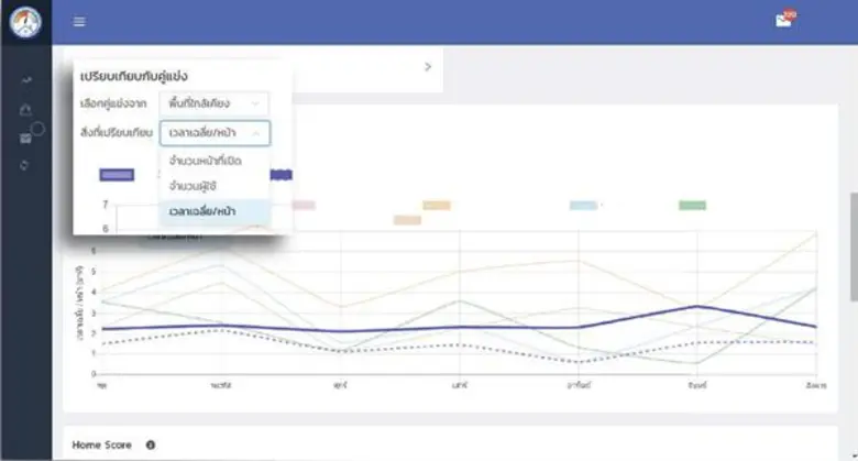โฮมบายเออร์ กรุ๊ป ลอนช์ Home Dashboard App ติดอาวุธให้อสังหาฯ บริหารการตลาดแบบเรียลไทม์