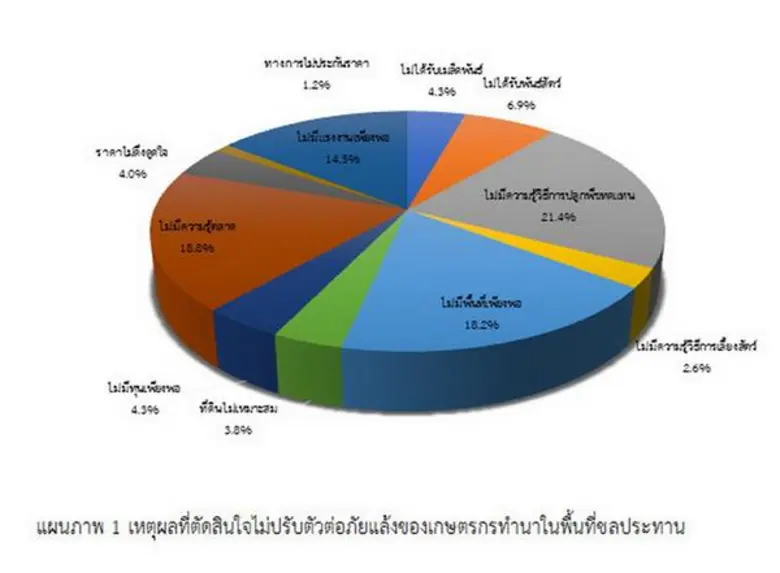โดย การนำผลงานวิจัยไปใช้ประโยชน์และสื่อสา...