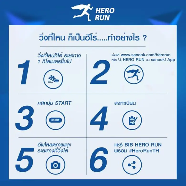 เทนเซ็นต์ และ เอไอเอส จัดวิ่งเสมือนจริง Hero Run วิ่งที่ไหนก็เป็นฮีโร่ได้ทุก 1 กม. มอบ 5 บ. ให้ UNICEF