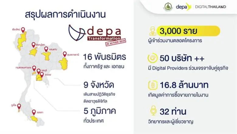 สำนักงานส่งเสริมเศรษฐกิจดิจิทัล (ดีป้า) ก...