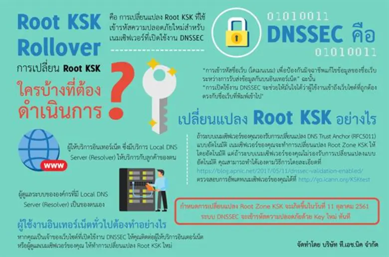 องค์กรบริหารอินเทอร์เน็ตสากล หรือ ICANN เ...