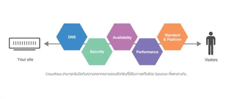 บริษัท เมจิก พีวอท จำกัด จับมือ ทีวีไดเร็ค  เปิดตัว “One Stop Shop Cloud Technology” เทคโนโลยีโครงข่าย Data Center ผู้นำด้านความปลอดภัยด้านการผลิตแอพพลิเคชั่น