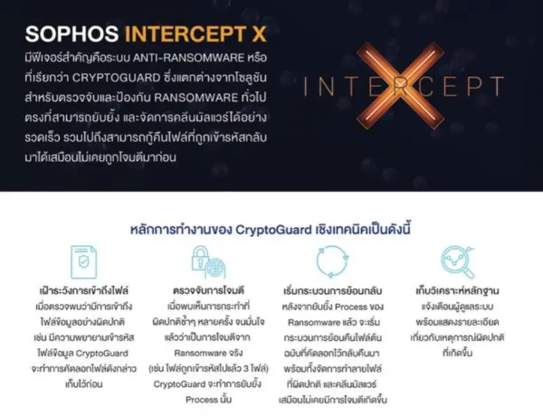 บริษัท เมจิก พีวอท จำกัด จับมือ ทีวีไดเร็ค  เปิดตัว “One Stop Shop Cloud Technology” เทคโนโลยีโครงข่าย Data Center ผู้นำด้านความปลอดภัยด้านการผลิตแอพพลิเคชั่น