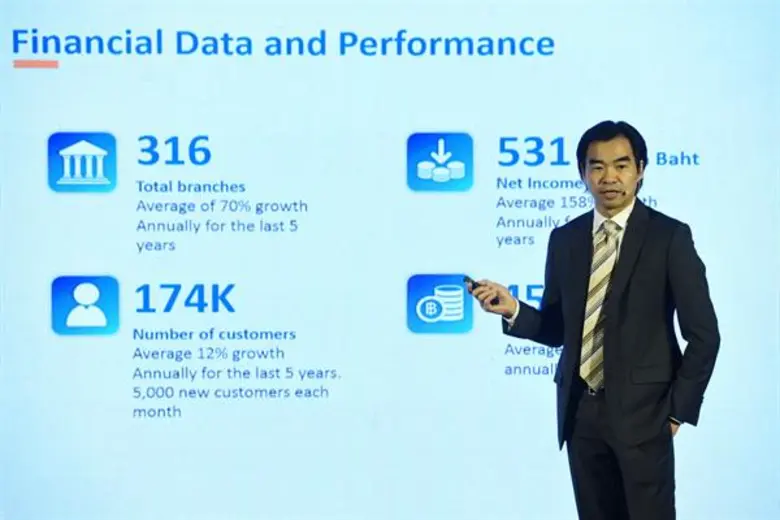ธนาคารไทยเครดิต เพื่อรายย่อย เสริมสร้างการเติบโต เดินหน้ารุกตลาดครั้งใหญ่ รองรับความต้องการของธุรกิจขนาดเล็กและธุรกิจรายย่อยทั่วไทย