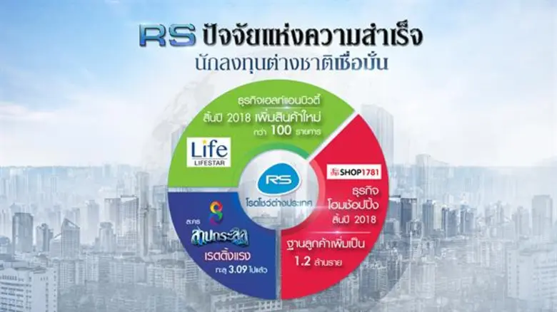 หุ้น RS กระแสตอบรับดีหลังพบกองทุนสถาบันญี่ปุ่น นักลงทุนเชื่อมั่นในธุรกิจใหม่ Multi-platform Commerce