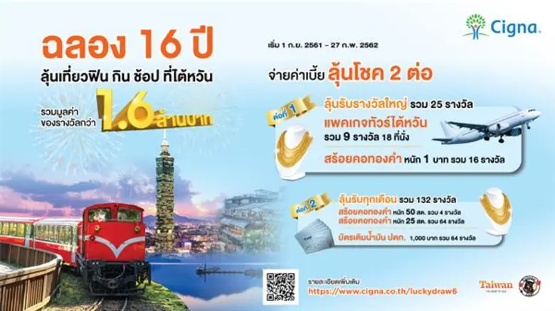 บมจ. ซิกน่า ประกันภัย บริษัทผู้เชี่ยวชาญด...