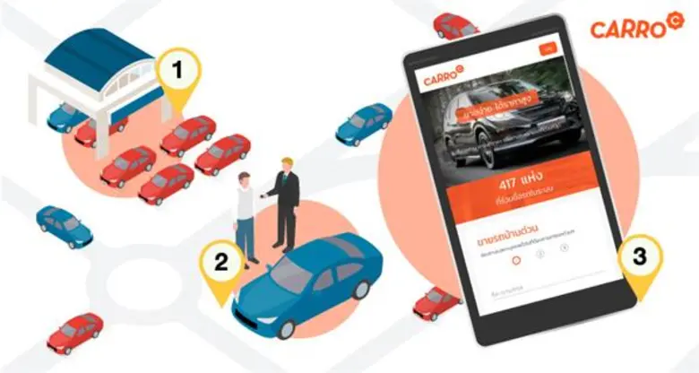 Carro หรือ "คาร์โร" คือ สตาร์ทอัพด้านตลาด...