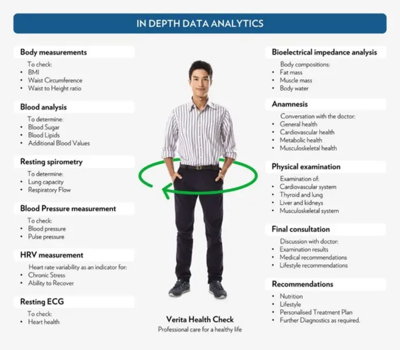 Verita Health MahaNakhon (VMH) is introdu...