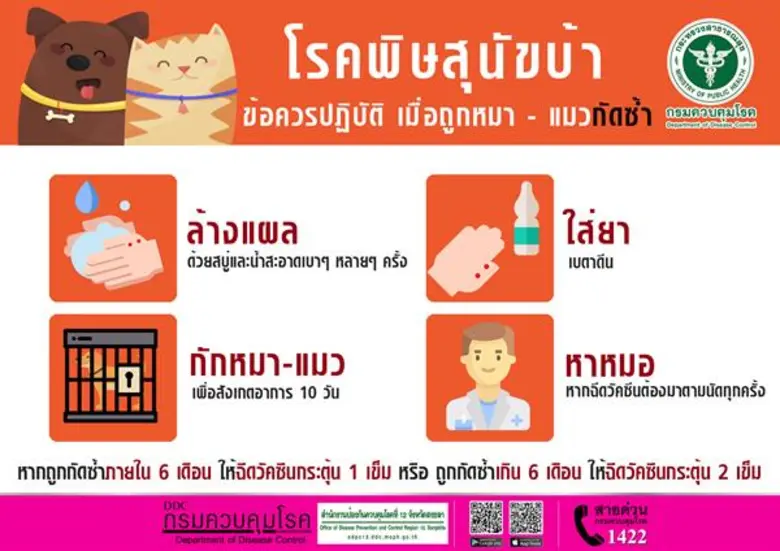 สำนักงานป้องกันควบคุมโรคที่ 12 จังหวัดสงข...