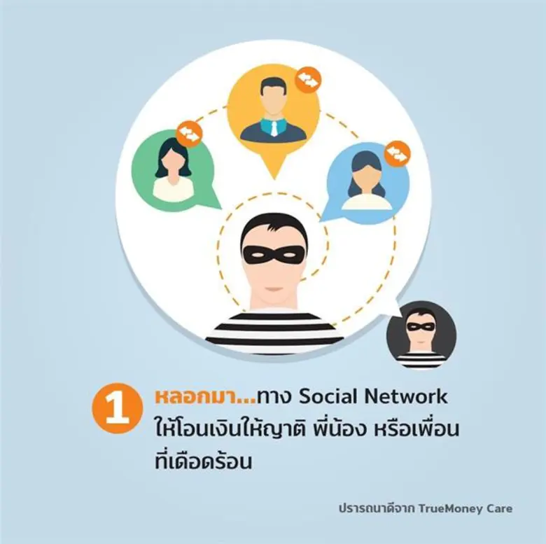 จากข้อมูลของ ETDA ระบุในปี 2561 คนไทยใช้อ...