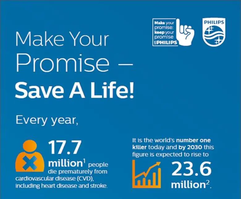 หัวใจ ถือเป็นอวัยวะที่สำคัญของร่างกาย เพร...