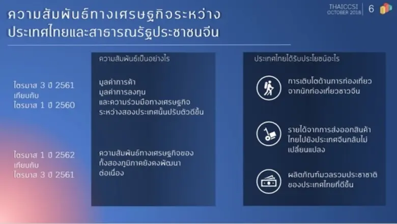 หอการค้าไทย-จีน ร่วมกับ สถาบันวิจัยคณะเศร...