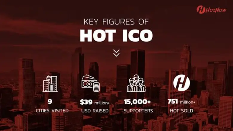 ฮอทนาว (HotNow) แพล็ตฟอร์มการตลาดออนไลน์ส...