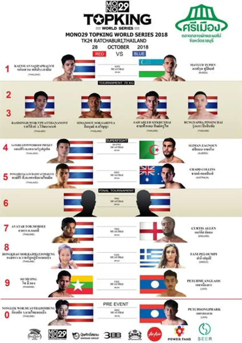 เตรียมระเบิดสังเวียนการแข่งขันมวยไทยระดับ...