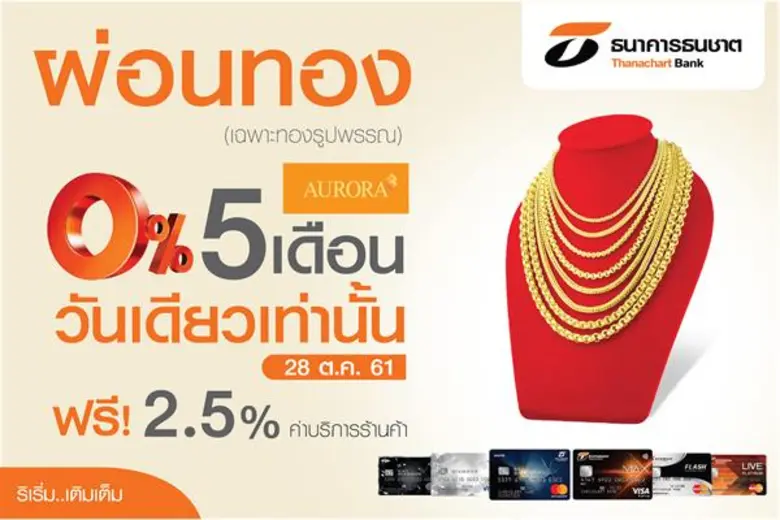 ธนาคารธนชาต จำกัด (มหาชน) เอาใจนักลงทุนแล...