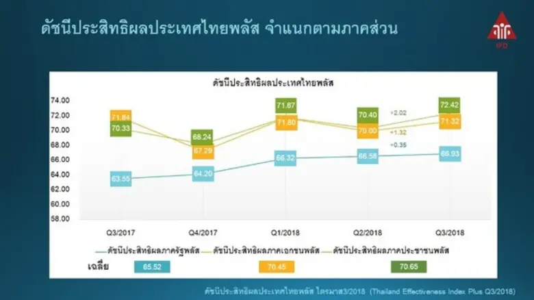 นายทวีชัย เจริญเศรษฐศิลป์ ผู้อำนวยการวิจัย สถาบันอน...
