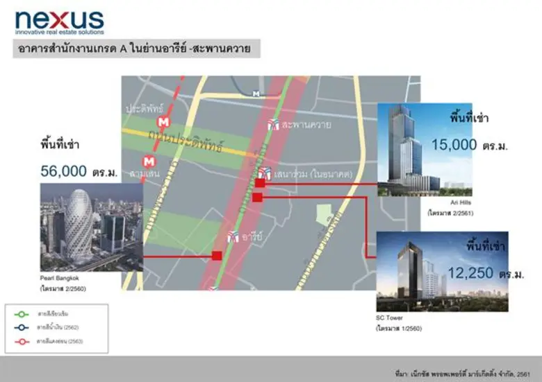 จับตาดู อารีย์-พหลโยธิน ย่านเก่าร่วมสมัย ศูนย์กลางสำคัญแห่งใหม่ สำหรับชีวิตติดเมือง