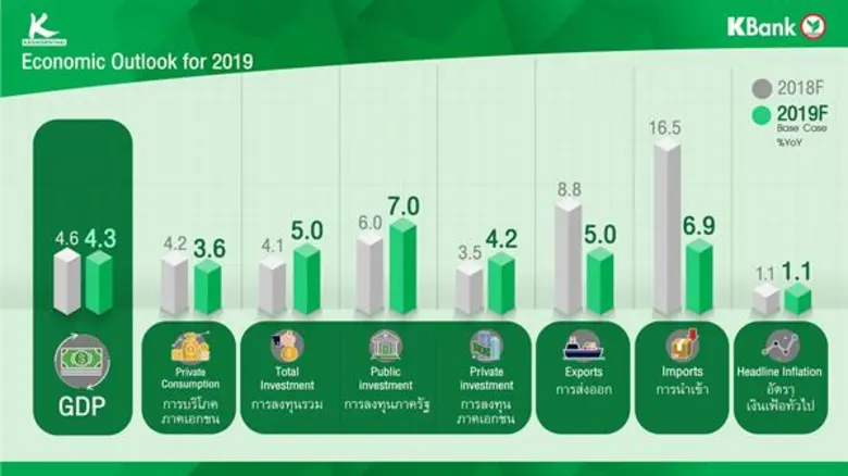 ธนาคารกสิกรไทยประกาศแผนปี 2562 เดินหน้าต่...