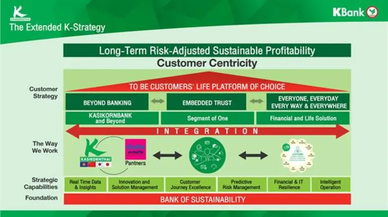 กสิกรไทยเดินหน้ายุทธศาสตร์แพลตฟอร์มอันดับหนึ่ง พร้อมใช้ดาต้าขับเคลื่อนองค์กร ตั้งเป้าปี 62 สินเชื่อเติบโต 5-7%