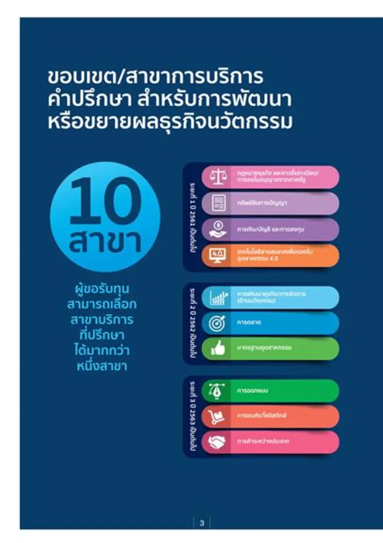 เอ็นไอเอชี้ 3 สินค้านวัตกรรมเสี่ยงภัยโดนใจนักก็อป พร้อมดัน “มายด์เครดิต” โปรแกรมติดอาวุธทรัพย์สินทางปัญญา แนะผปก.ยุคใหม่ต้องใส่ใจสิทธิบัตร