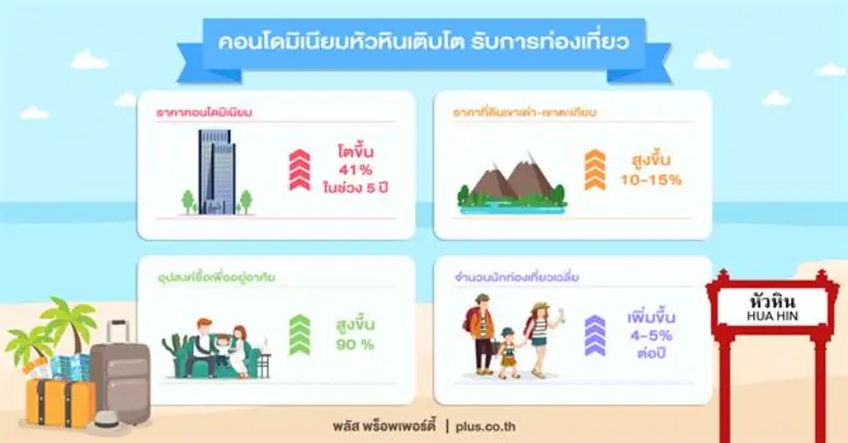 พลัส พร็อพเพอร์ตี้ ผู้เชี่ยวชาญด้านบริหาร...