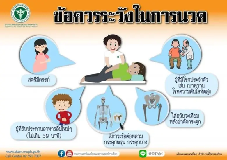 หากพูดถึงศิลปะการนวดแผนไทย ไม่เพียงเป็นที...