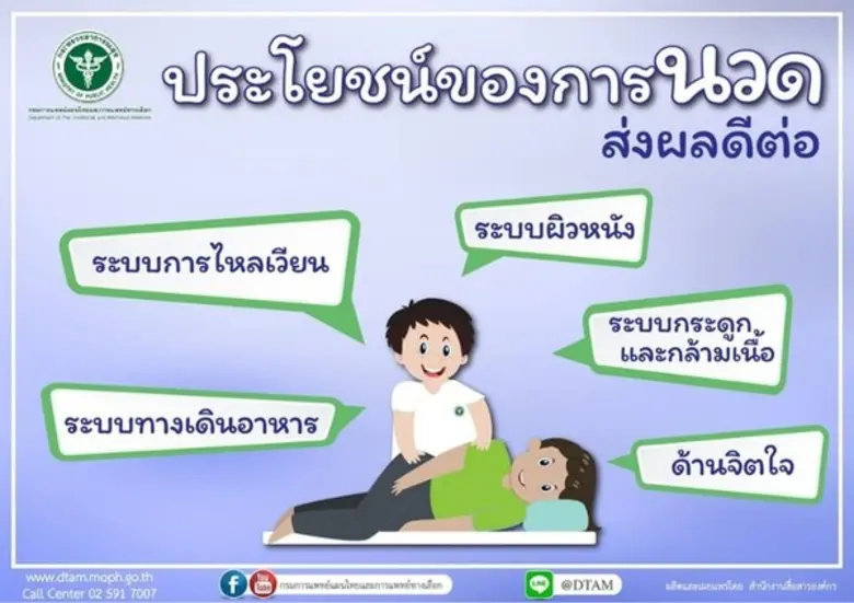 "นวดไทย" มาตรฐานสูง หากประเมินตนเองดี "ไม่มีใครนวดแล้วตาย"	