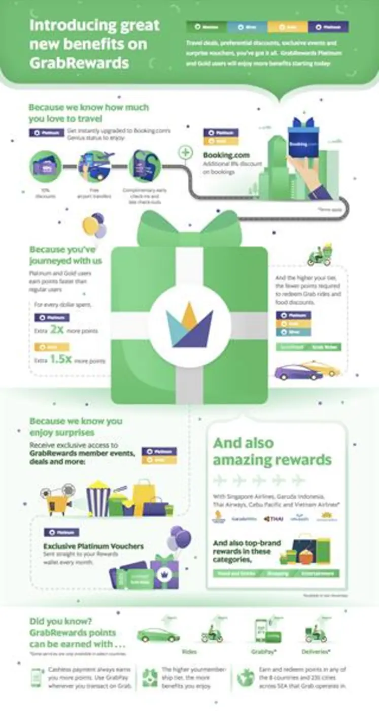 -แกร็บรีวอร์ดส โปรแกรมสะสมแลกคะแนนที่ใหญ่ที่สุดในเอ...