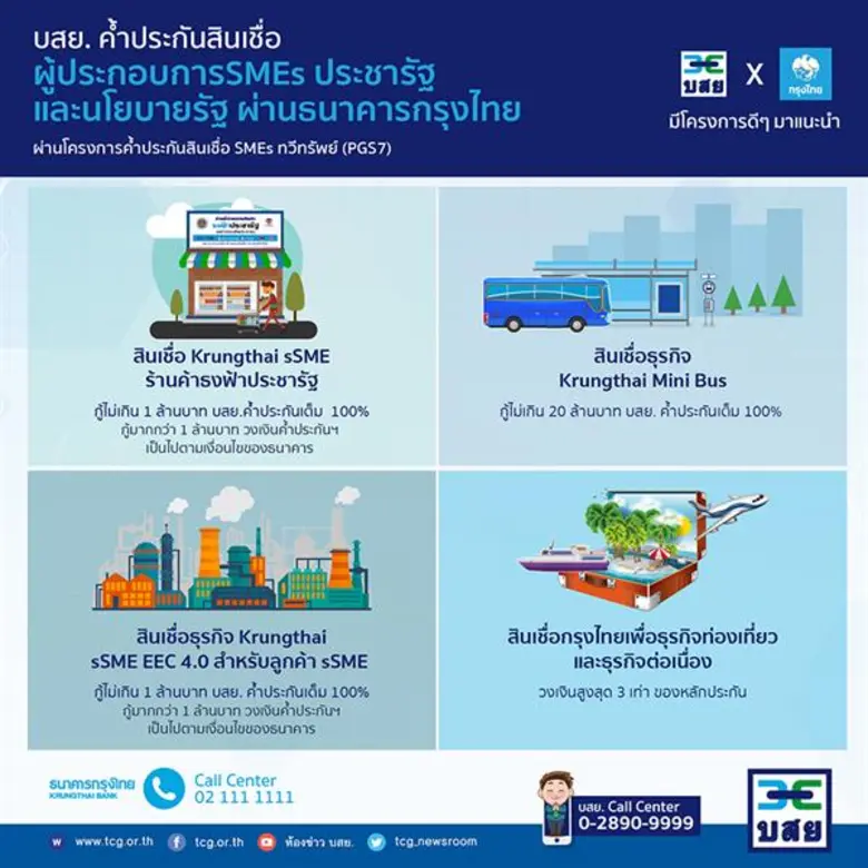 บรรษัทประกันสินเชื่ออุตสาหกรรมขนาดย่อม (บ...