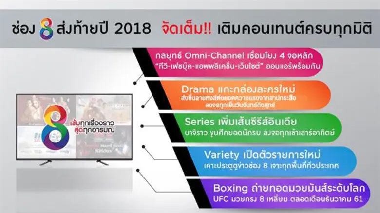 “เฮียฮ้อ” จัดเต็ม!! ช่อง 8 เปิดศึกเติมคอนเทนต์ใหม่ส่งท้ายปี ดันยอดคนดูเพิ่มสร้างฐานขายเวลาโฆษณายาวข้ามไปปีหน้า