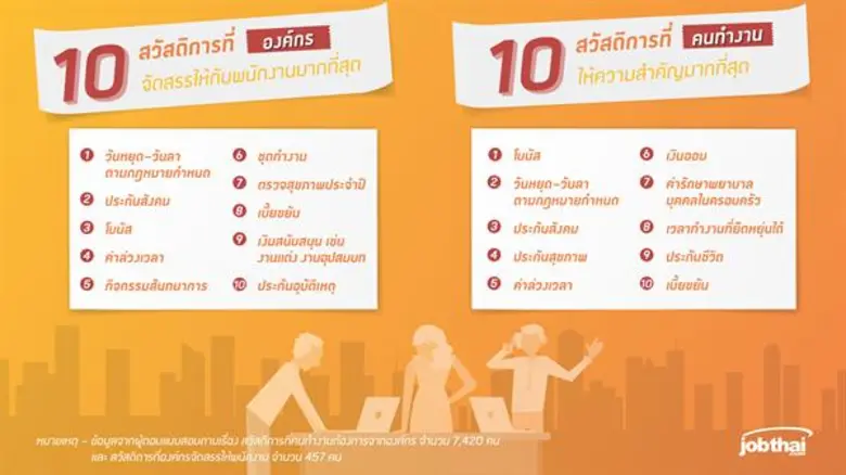 จ๊อบไทย (JobThai) เว็บไซต์หางาน สมัครงาน ...