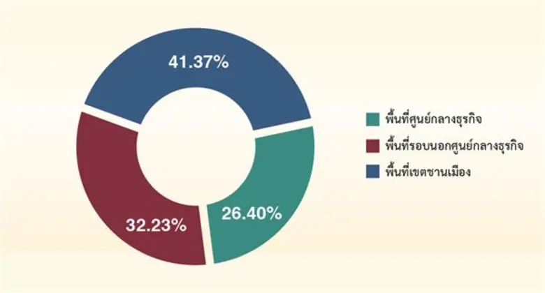ไนท์แฟรงค์เผยภาพคอนโดมิเนียมไตรมาส 3 ปี 2561