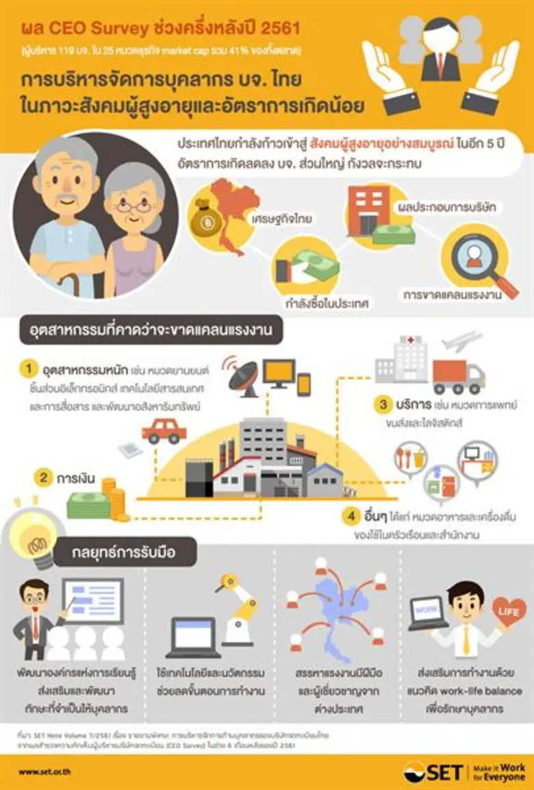 SET Note ฉบับที่ 7/2561 จัดทำโดย น.ส. สุม...