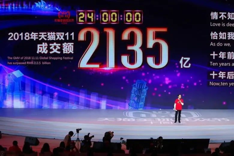 อาลีบาบา กรุ๊ป รายงาน GMV 213,500 ล้านหยวน (30,800 ล้านเหรียญ) ระหว่างมหกรรมช้อปปิ้งระดับโลก 11.11 เพิ่มขึ้น 27% เทียบกับปีที่แล้ว