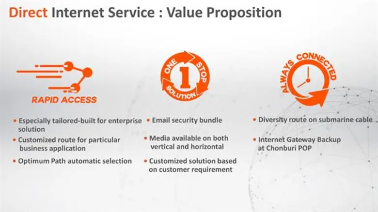ซิมโฟนี่ คอมมูนิเคชั่น เปิดตัวบริการไดเร็คอินเทอร์เน็ต ร่วมผลักดันเศรษฐกิจดิจิทัลยุคไทยแลนด์ 4.0