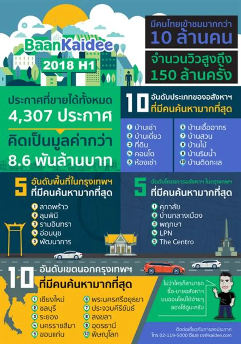 Kaidee ตลาดซื้อ-ขายของออนไลน์ที่ใหญ่ที่สุ...