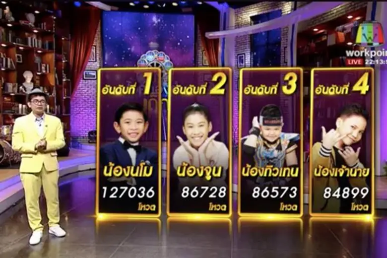 อาทิตย์นี้เตรียมลุ้นหนูน้อย 4 คนสุดท้าย! คว้าแชมป์ไมค์ทองคำครั้งที่ 3