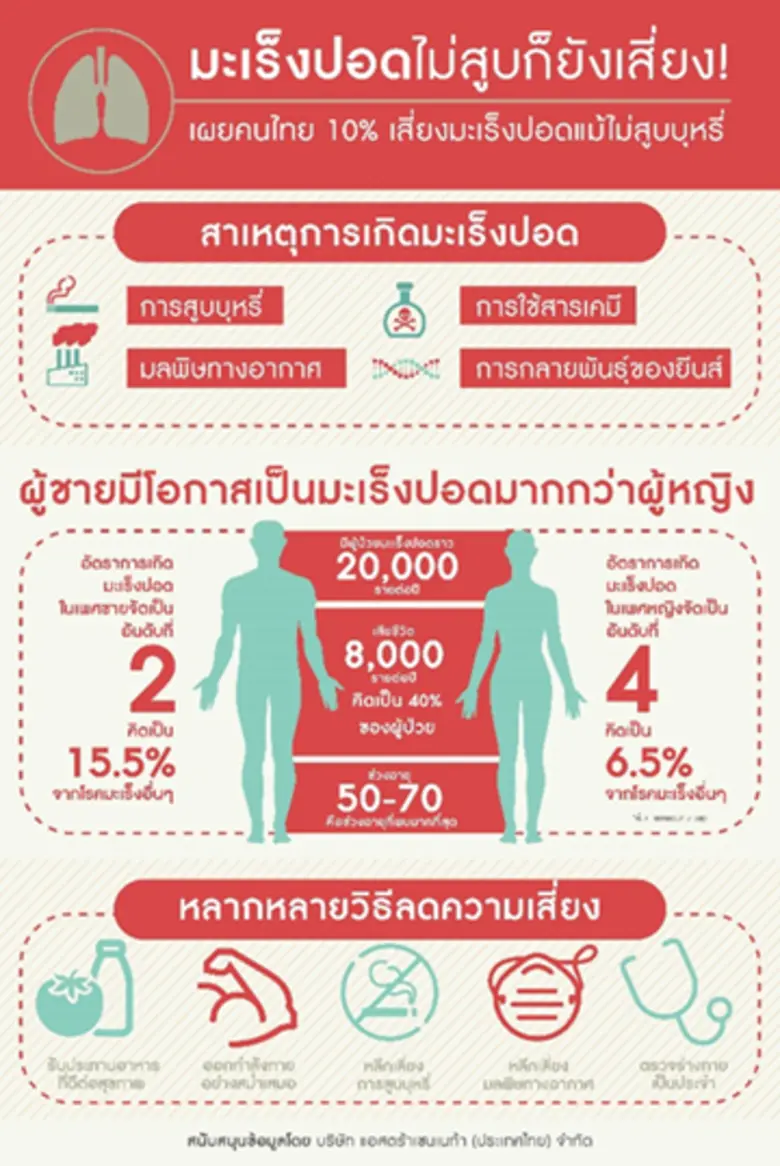 "คำตอบ" คลายข้อสงสัยบริษัทบุหรี่ลดผลิตสินค้า "อันตรายต่อสุขภาพ" เพื่อสังคมปลอดควันในอนาคต