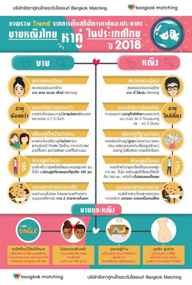 จัดทำโดย บริษัทจัดหาคู่พรีเมี่ยม Bangkok ...