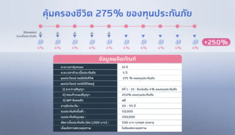 ME by TMB ประเดิมขายประกันชีวิต มอร์ เซฟวิ่งส์ 10/5 ผ่าน Mobile Banking รายแรกของไทย จับกลุ่มมนุษย์เงินเดือน เน้นประกันลดหย่อนภาษี