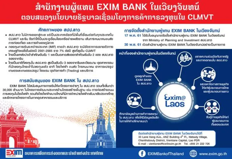 EXIM BANK เปิดสำนักงานผู้แทนในเวียงจันทน์...