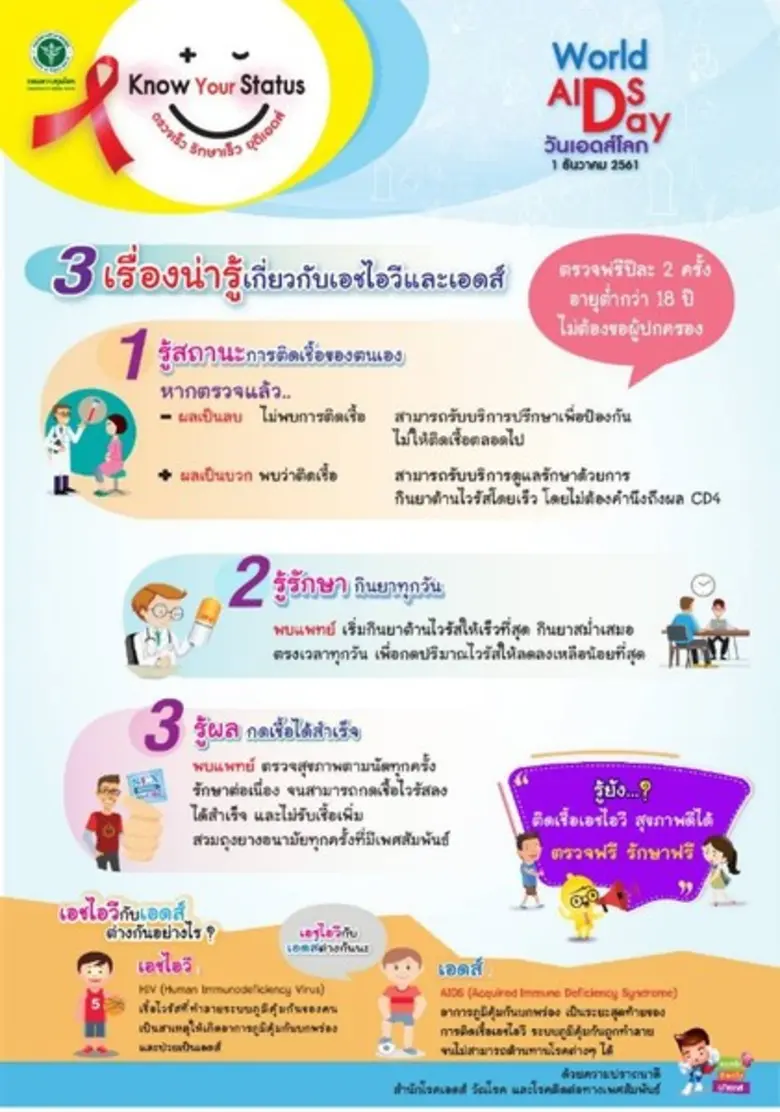 สำนักงานป้องกันควบคุมโรคที่ 10 จ.อุบลราชธ...
