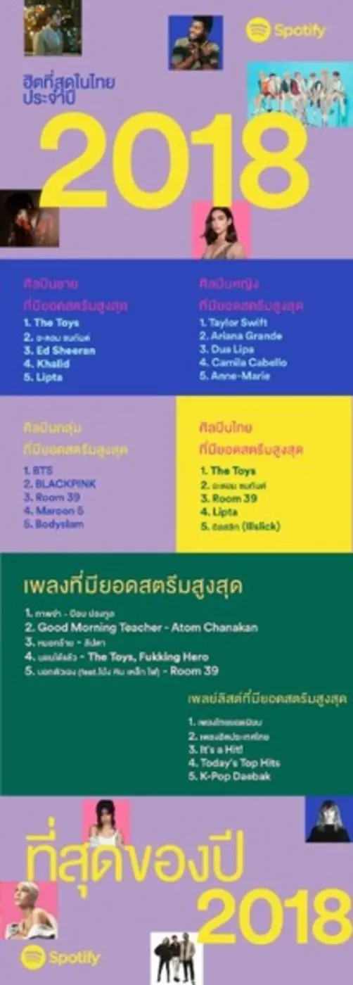 ในขณะที่ปี 2561 กำลังจะหมุนผ่านไป แต่เสีย...