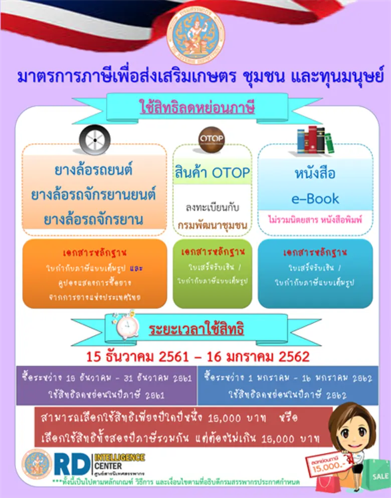 คณะรัฐมนตรีเห็นชอบมอบของขวัญปีใหม่ ปลายปี 2561 ด้วยมาตรการภาษีเพื่อส่งเสริมเกษตร ชุมชน และทุนมนุษย์