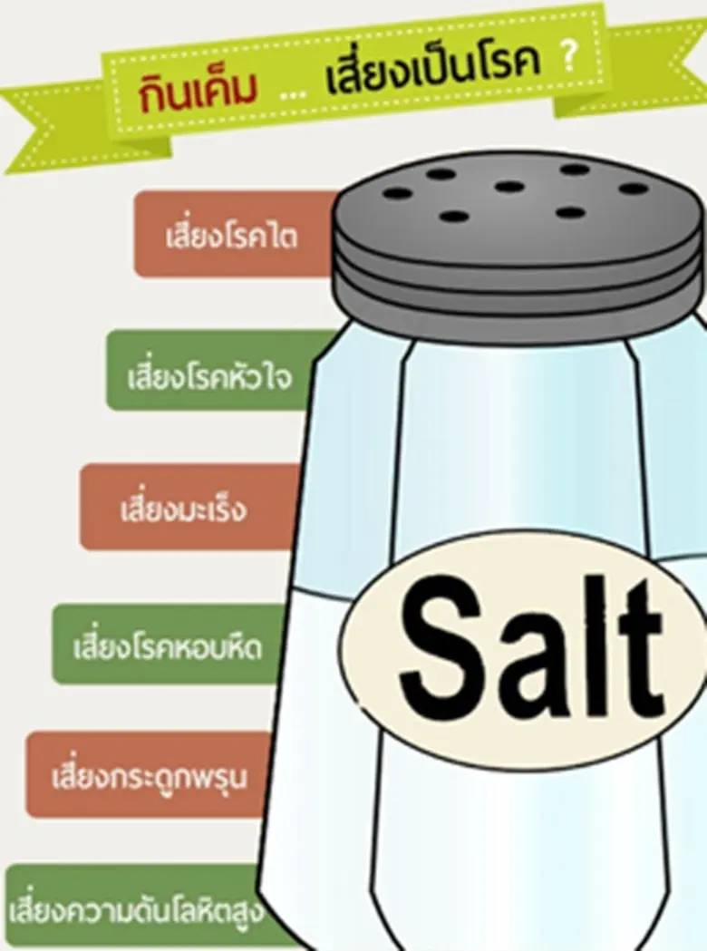 โดย ผศ.นพ.สุรศักดิ์ กันตชูเวสศิริ อาจารย์...