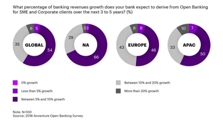 ลูกค้าของธนาคารพาณิชย์ในประเทศไทยต่างเล็ง...