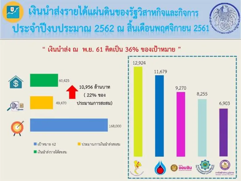 นายประภาศ คงเอียด ผู้อำนวยการสำนักงานคณะก...