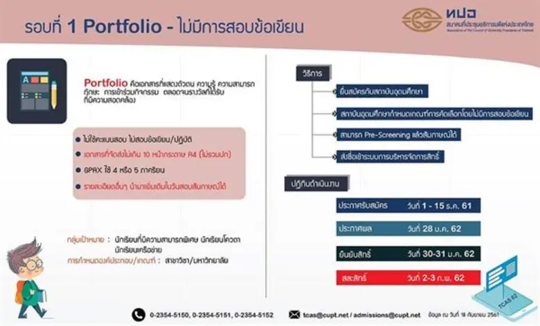 ทปอ. เผย 5 ข้อต้องรู้ เพิ่มความมั่นใจในการสอบสัมภาษณ์ TCAS62